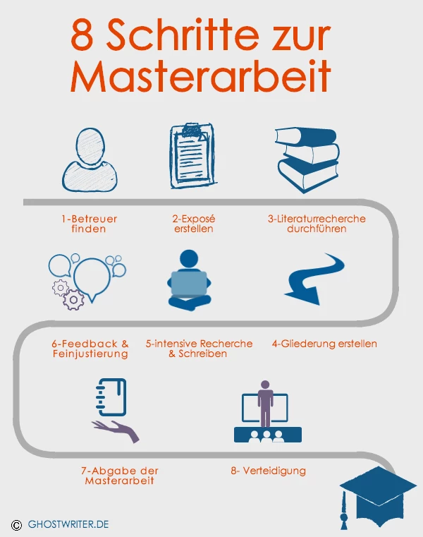 8 Schritte zur Masterarbeit
